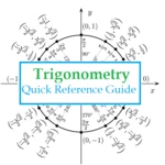 trigonometry quick reference guide android application logo